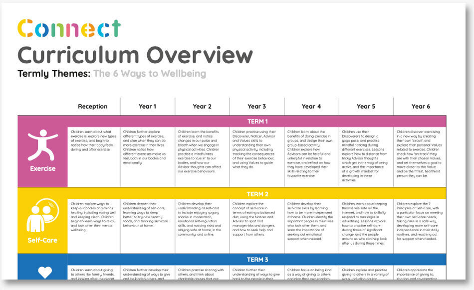 Connect Curriculum Overview Thumbnail png